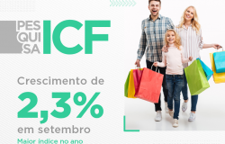 ​Intenção de Consumo cresce em setembro e alcança o maior índice no ano