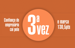 ​Comerciantes palmenses enxergam a economia com menos otimismo, aponta ICEC