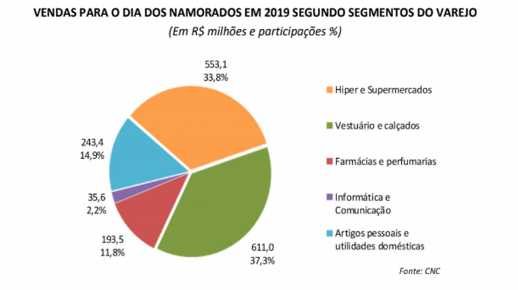 Notícia